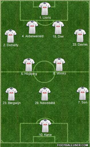 Tottenham Hotspur Formation 2021