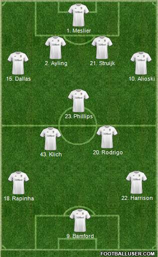 Leeds United Formation 2021