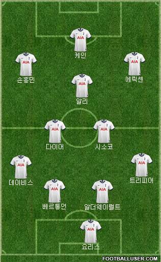 Tottenham Hotspur Formation 2021