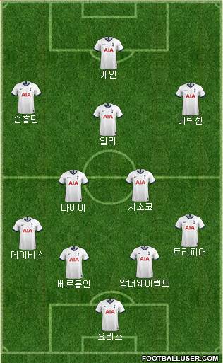 Tottenham Hotspur Formation 2021