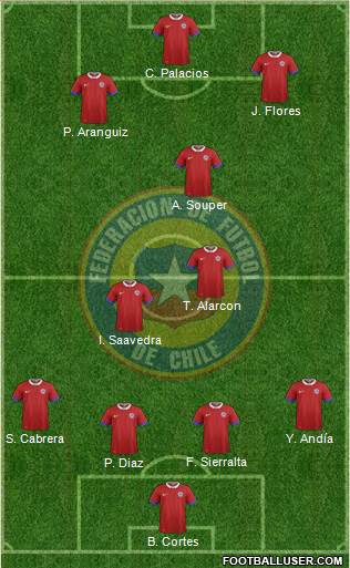 Chile Formation 2021