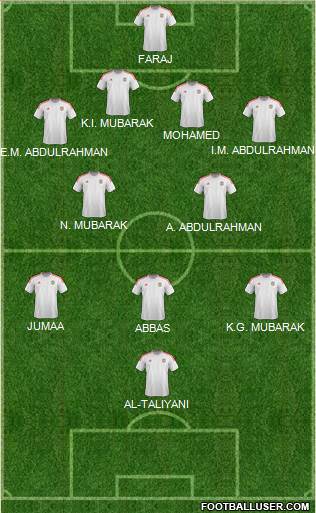U.A.E. Formation 2021