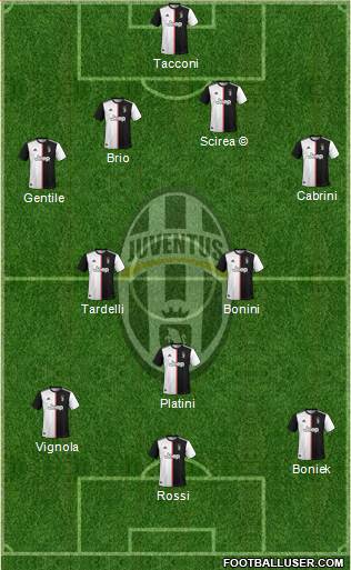 Juventus Formation 2021