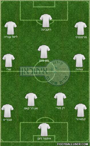 Hapoel Irony Kiryat-Shmona Formation 2021
