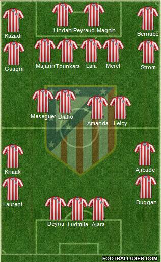 Atlético Madrid B Formation 2021