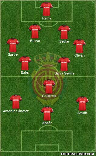 R.C.D. Mallorca S.A.D. Formation 2021