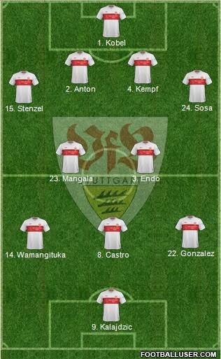 VfB Stuttgart Formation 2021