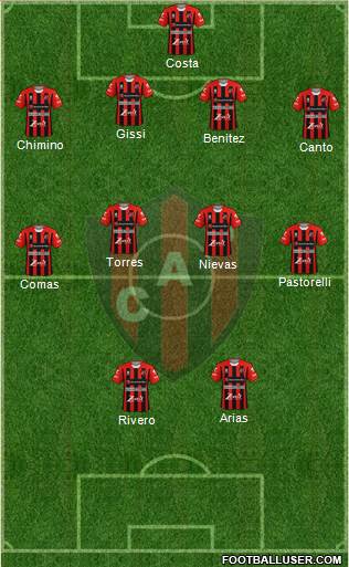 Patronato de Paraná football formation