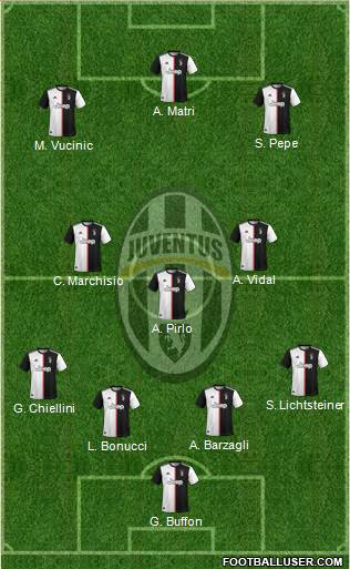 Juventus Formation 2021