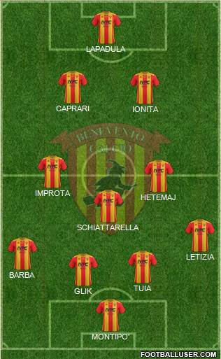 Benevento Formation 2021