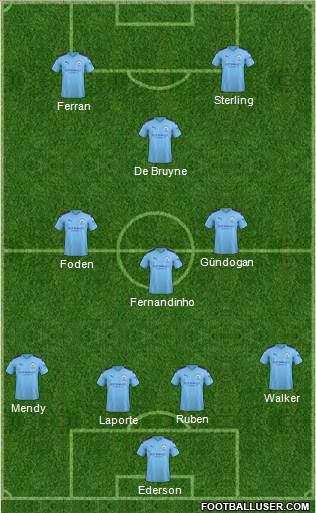 Manchester City Formation 2021