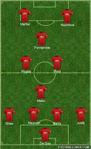 Manchester United Formation 2021