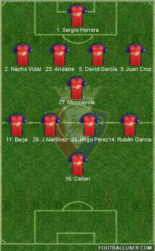 C. At. Osasuna Formation 2021