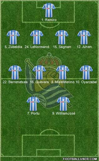 Real Sociedad S.A.D. Formation 2021