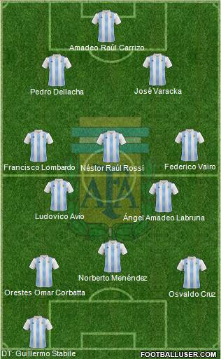Argentina Formation 2021