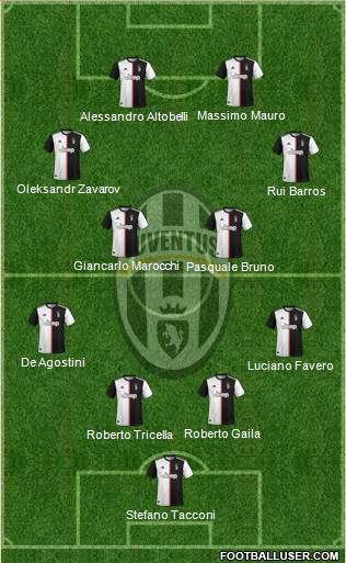 Juventus Formation 2021