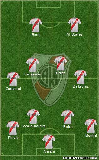 River Plate Formation 2021