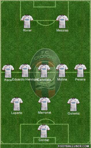 Crotone Formation 2021