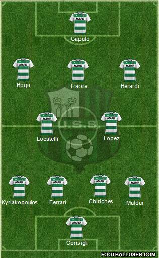 Sassuolo Formation 2021