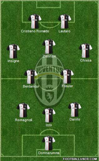 Juventus Formation 2021