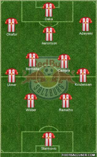 FC Salzburg Formation 2021