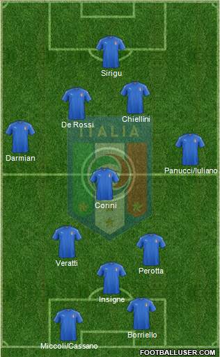 Italy Formation 2021