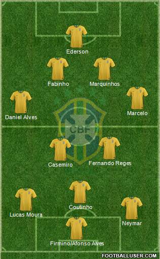 Brazil Formation 2021