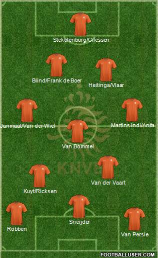 Holland Formation 2021