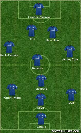 Chelsea Formation 2021
