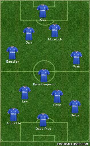 Rangers Formation 2021