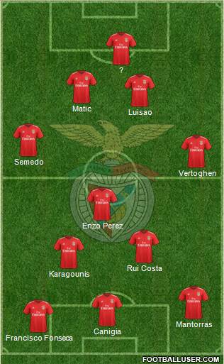 Sport Lisboa e Benfica - SAD Formation 2021