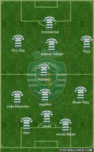 Sporting Clube de Portugal - SAD Formation 2021