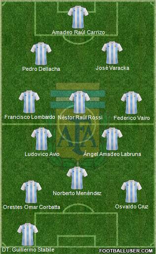 Argentina Formation 2021