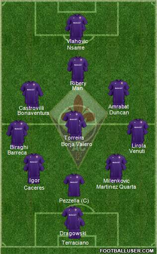 Fiorentina Formation 2021
