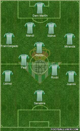 Real Betis B., S.A.D. Formation 2021