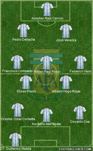 Argentina Formation 2021