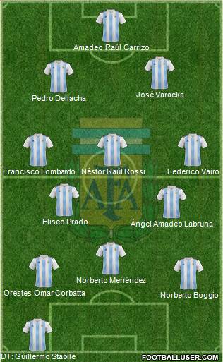 Argentina Formation 2021