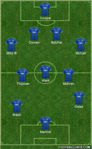 Ipswich Town Formation 2021