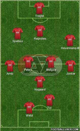 AZ Alkmaar Formation 2021