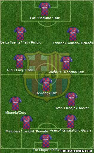F.C. Barcelona Formation 2021