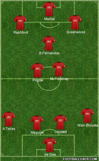 Manchester United Formation 2021