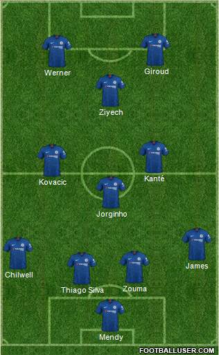 Chelsea Formation 2021