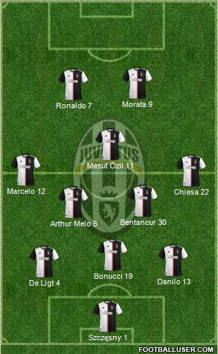 Juventus Formation 2021