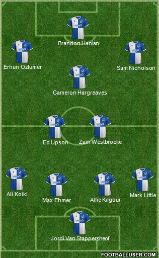 Bristol Rovers Formation 2021