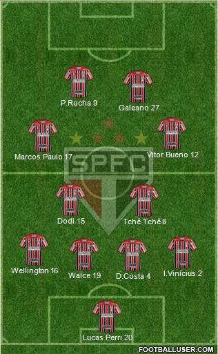 São Paulo FC Formation 2021
