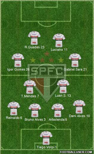 São Paulo FC Formation 2021