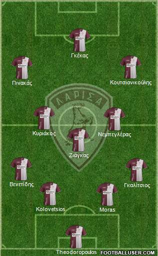 AE Larisa 1964 Formation 2021
