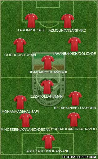 Iran Formation 2021
