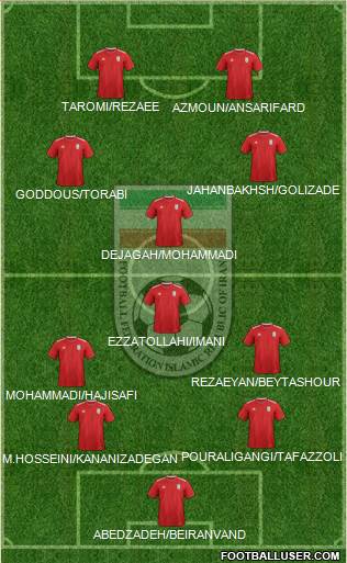 Iran football formation