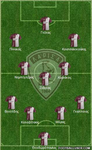 AE Larisa 1964 Formation 2021